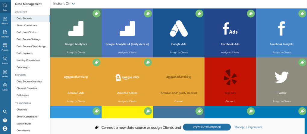 Compare media placement performance across channels in DSP dashboard