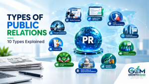 types of public relations by growthedge